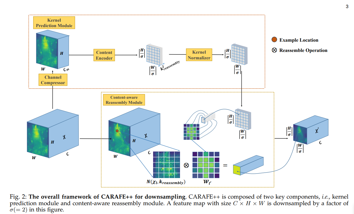 CARAFE_net