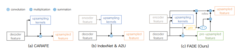 encoder&decoder