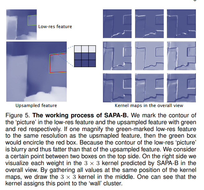 Fig.2