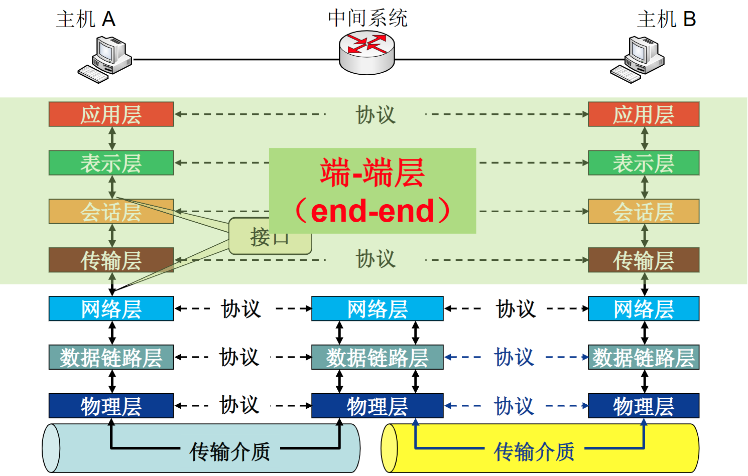 协议示意