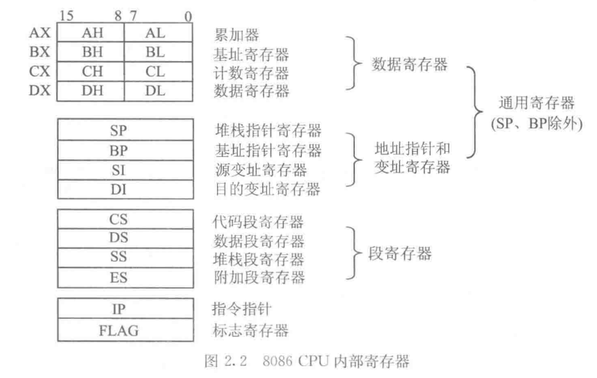 全部寄存器