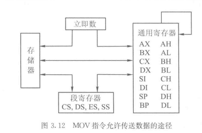 数据允许传输的方式