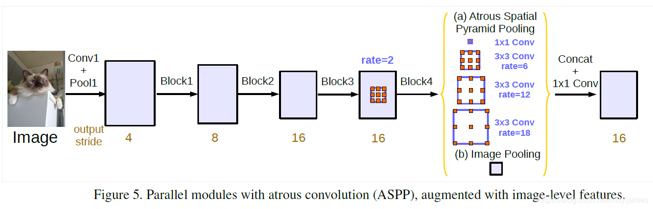 ASPP-network