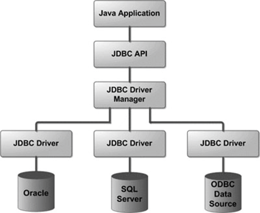 JDBC应用框架