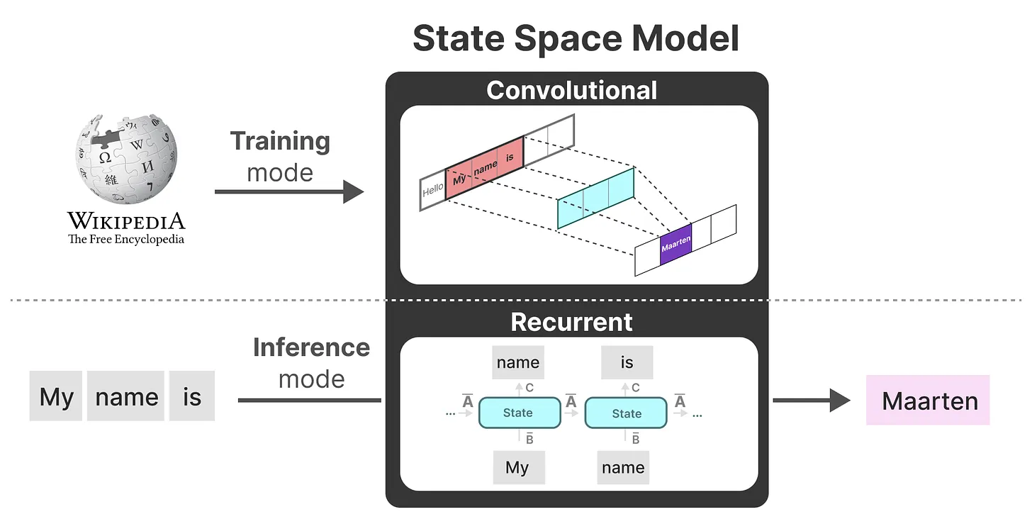 train&inference