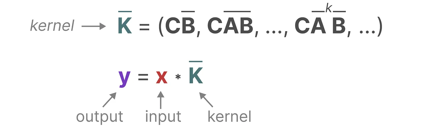 convolution