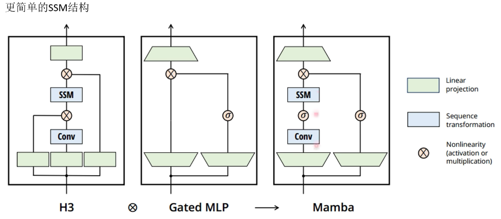 Mamba结构示意图