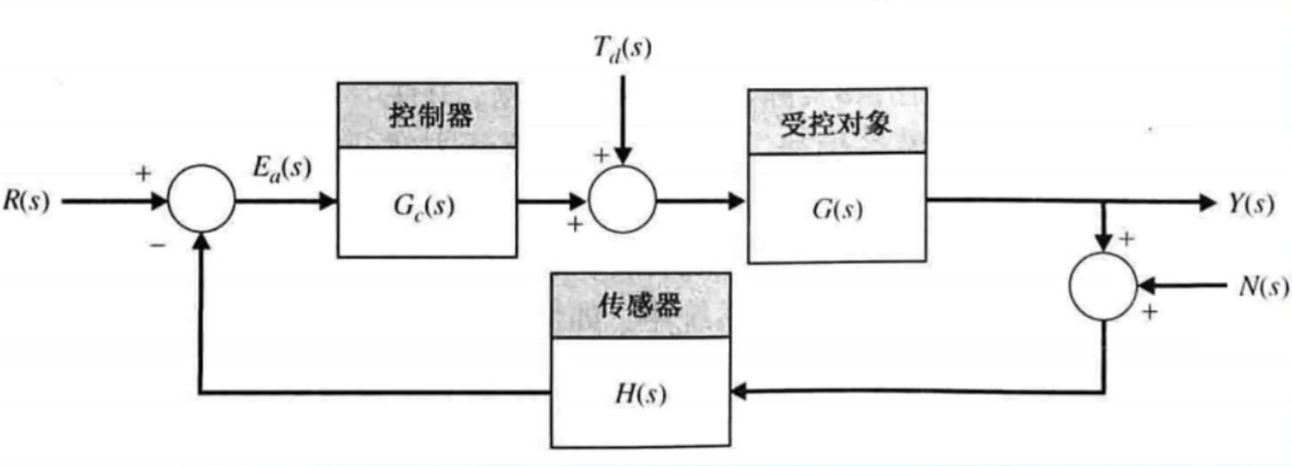 Mamba与信号流图