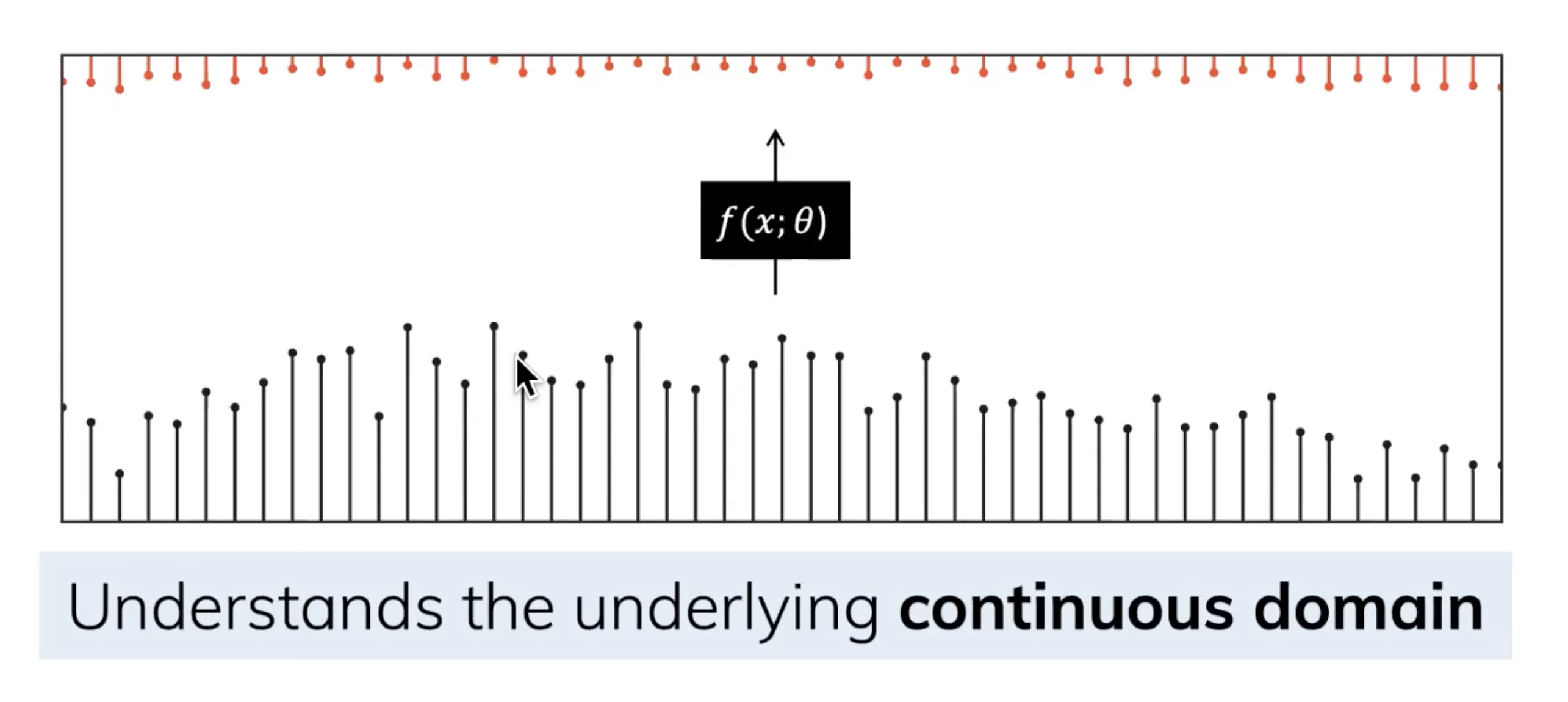 discrete