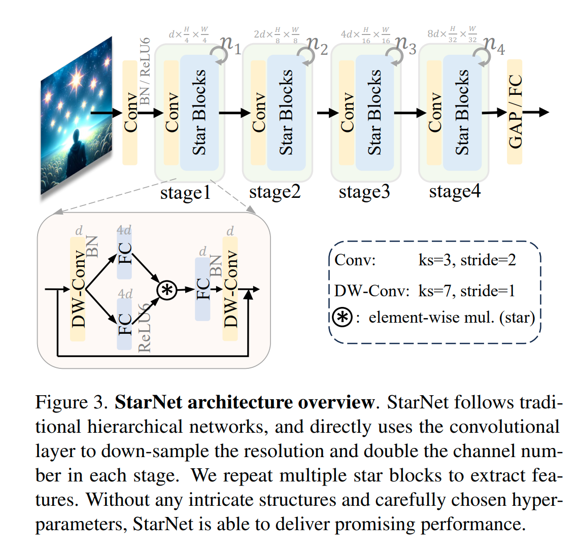 StarNet