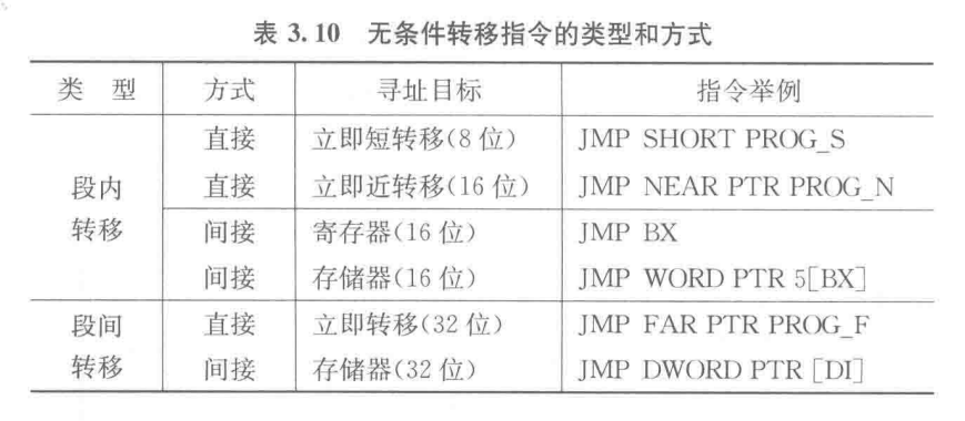 JMP指令分类