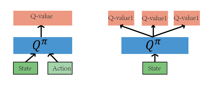 Q_value