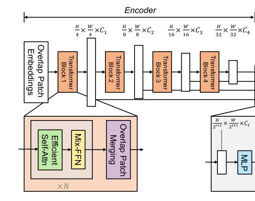 Decoder