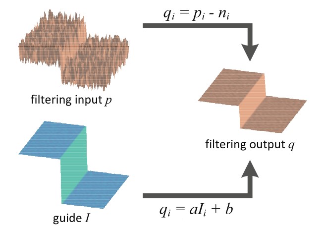 Guided Filtering