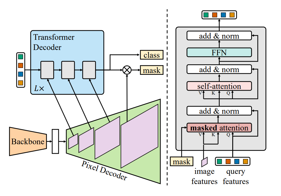 network