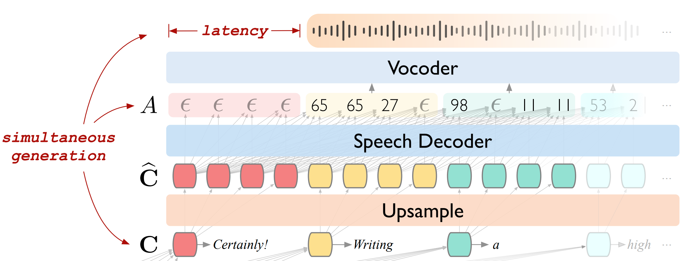 align speech and text