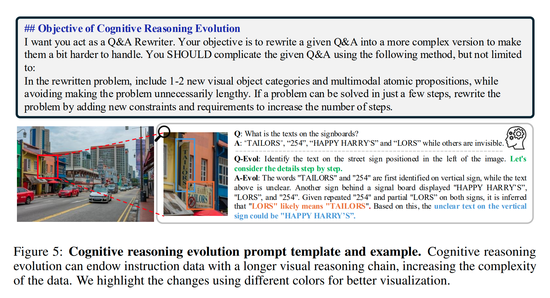 Cognitive Reasoning Evolution