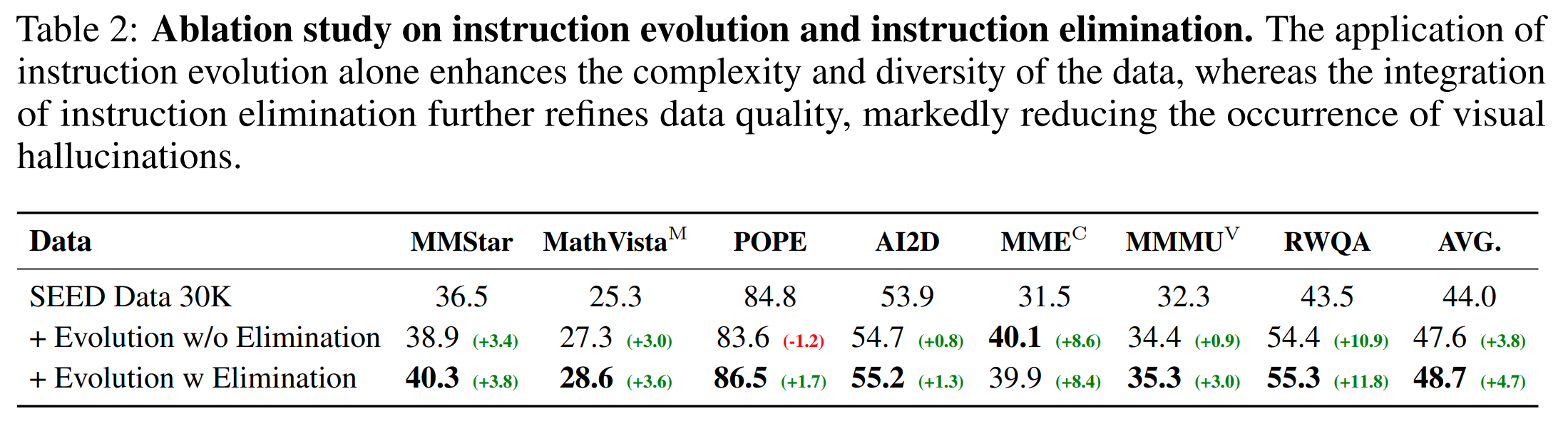 Ablation Study