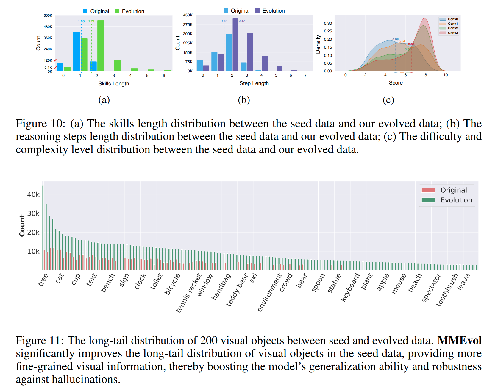 enhanced dataset