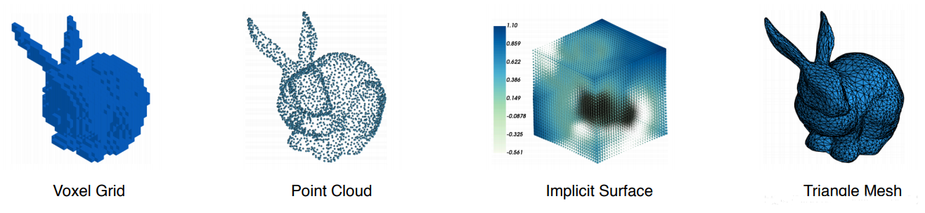 3D representation