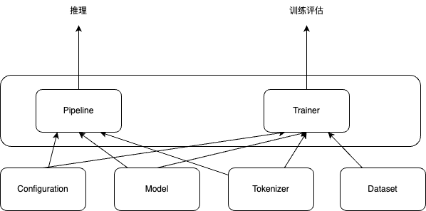 framework