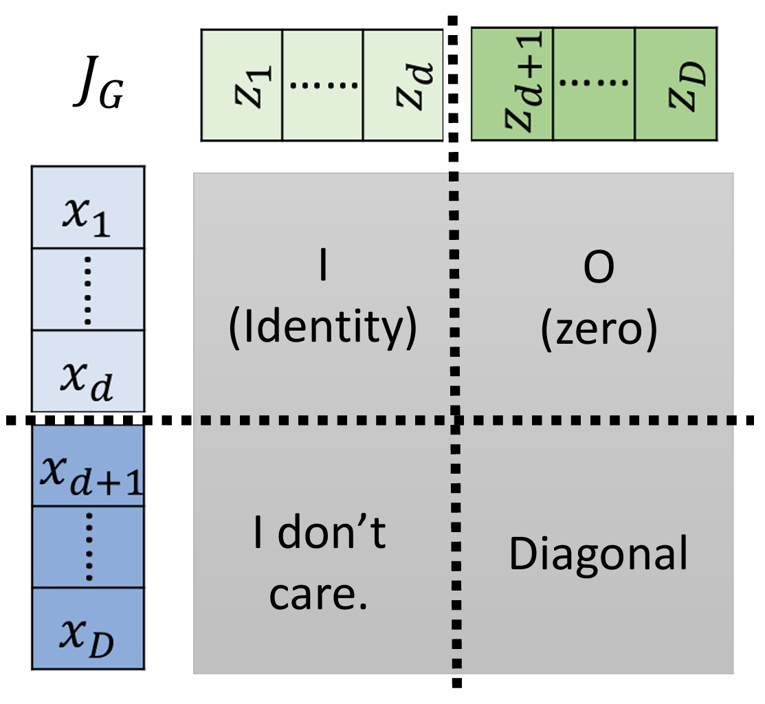 det calculation
